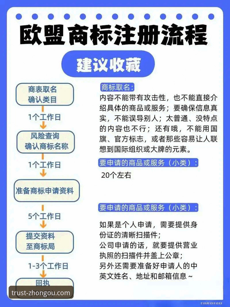 我的中欧官网实战经验：从注册到交易的完整攻略