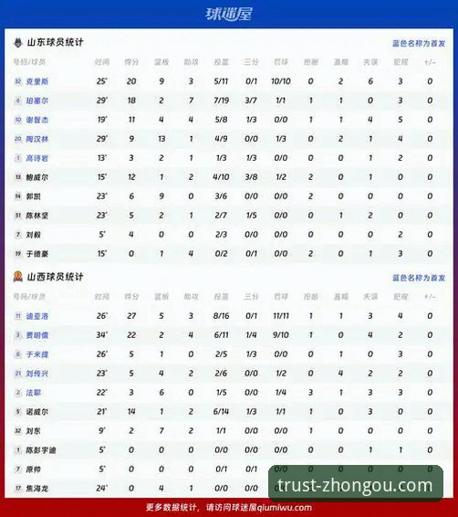 CBA季后赛攻防对决实用分析——中欧体育全站用户视角下的山西vs青岛G2复盘